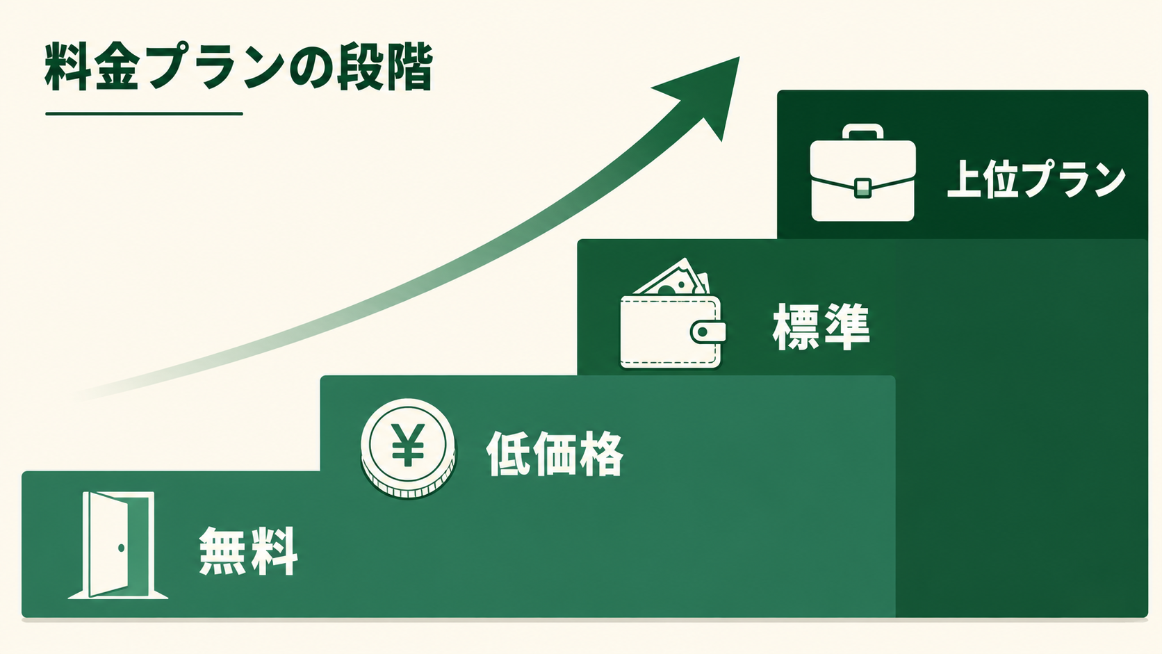 GSR速読の料金体系を価格帯別に整理した図解イメージ